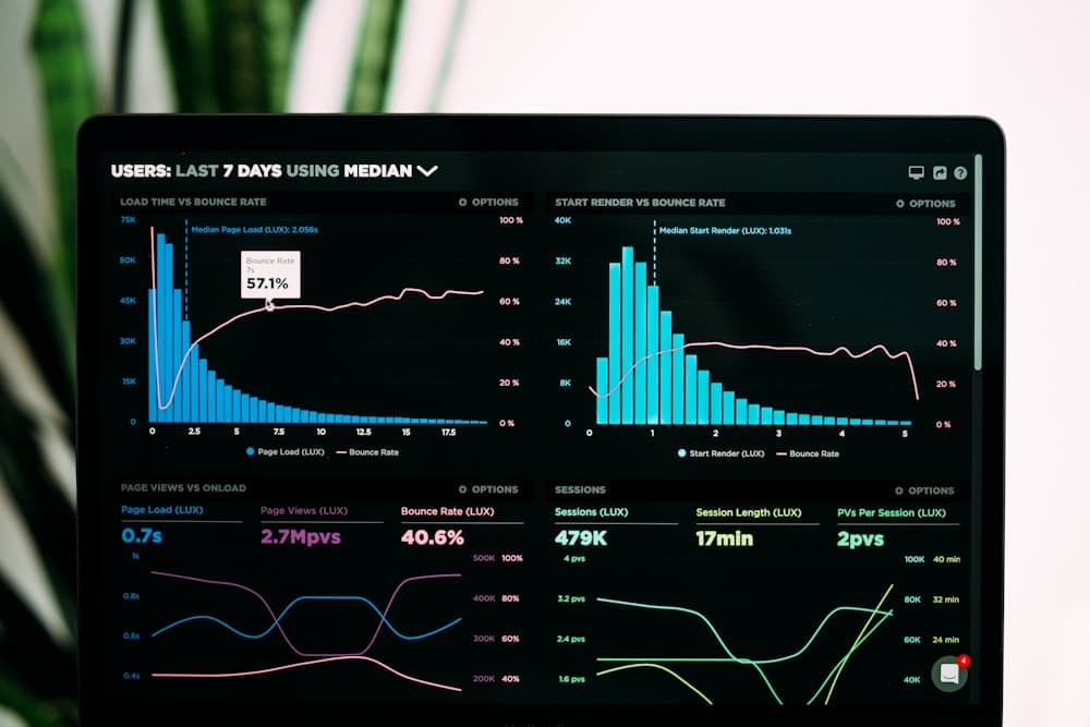 Full-Stack Observability