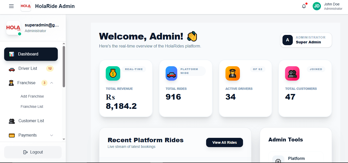HolaRide Admin Telemetry