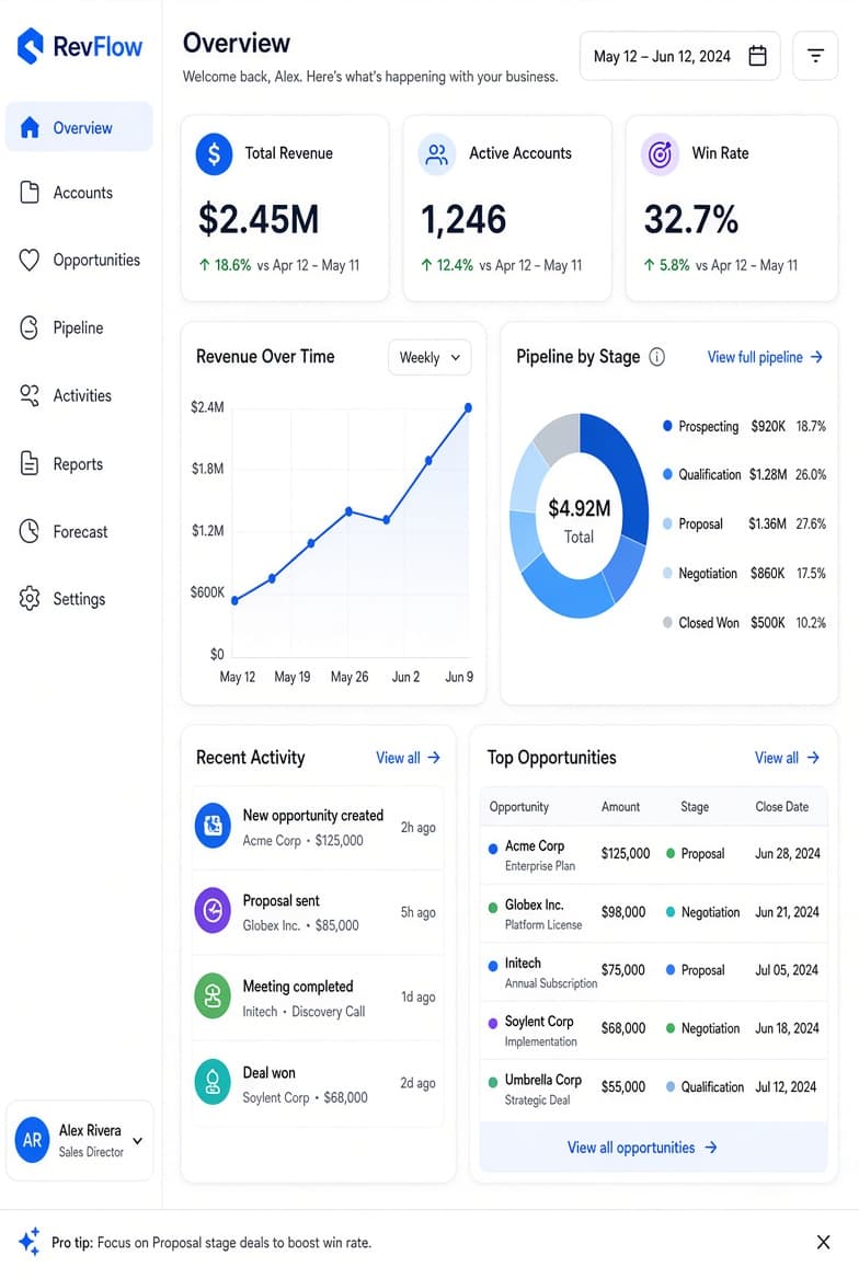B2B Dashboard Redesign