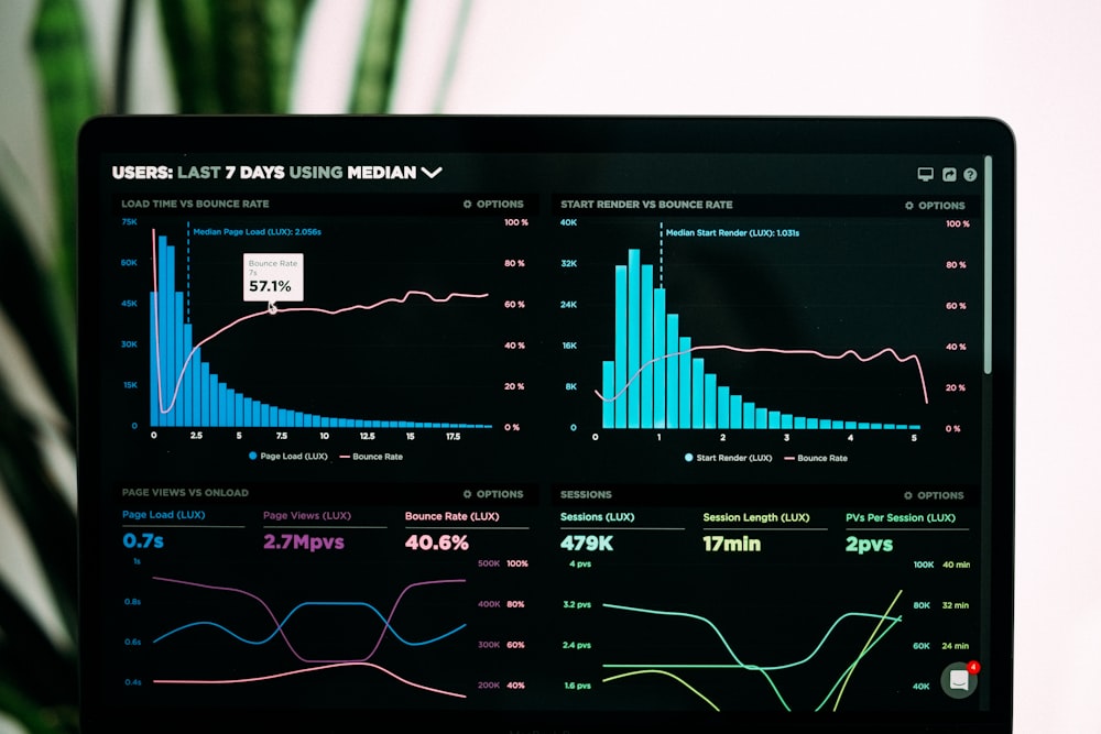 A/B Testing at Scale